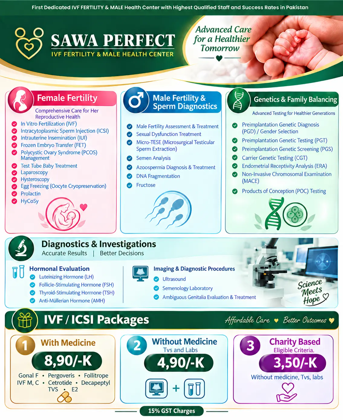 Explore advanced IVF, ICSI, male fertility treatments, and affordable packages at Sawa Perfect IVF & Male Health Center. Start your journey today!